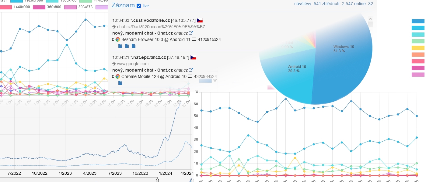 Statistiky zcela v novém