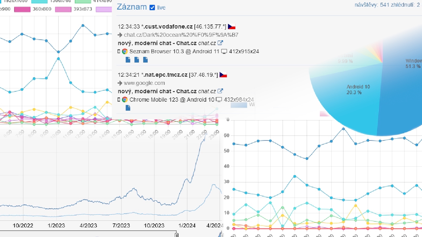 Statistiky zcela v novém